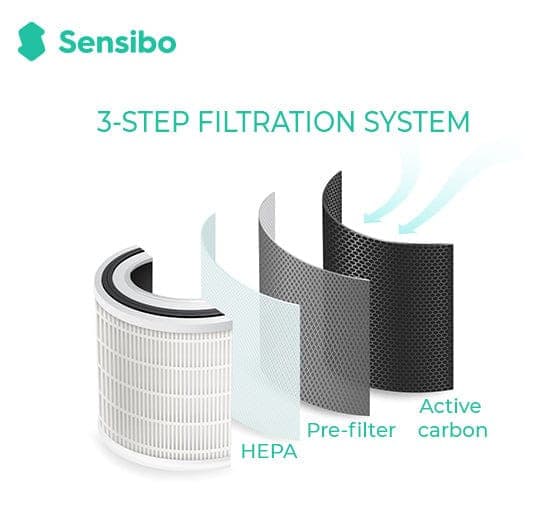 Filters for Sensibo Pure - Image 8